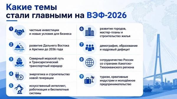 ВЭФ-2026 завершился: 285 соглашений на 6,66 трлн, Путин и главные итоги форума